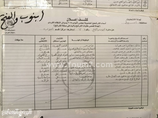 اليوم السابع -9 -2015